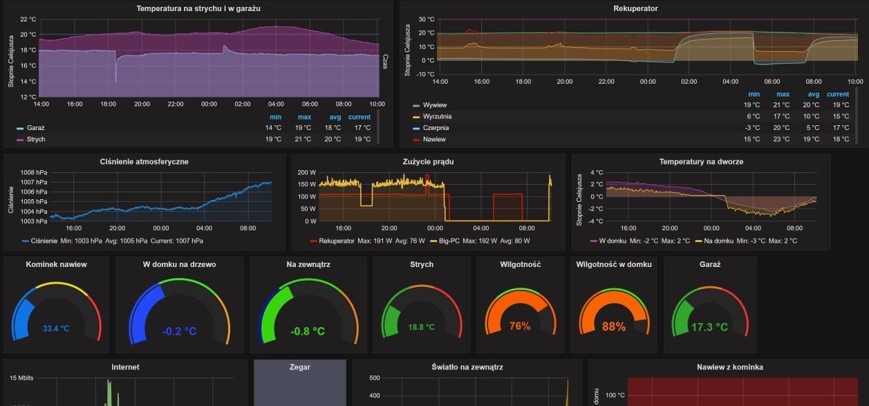 wyrozniacz-grafana