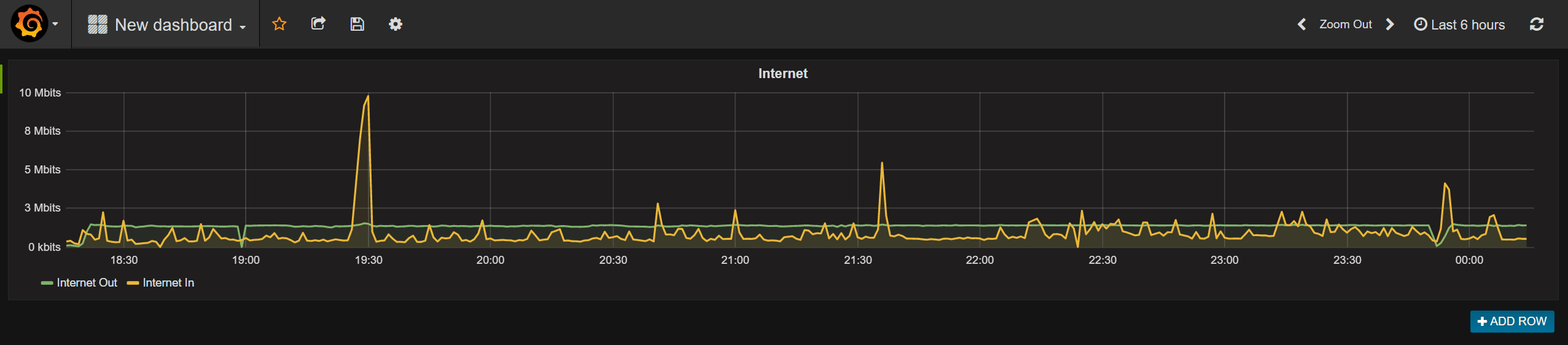 grafana-ready-graph