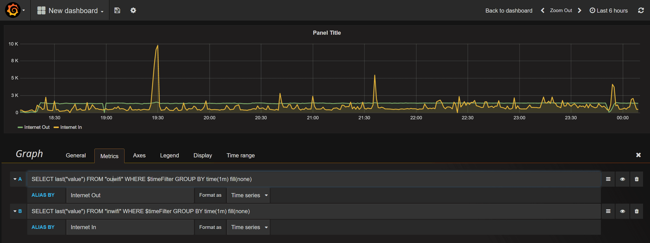 grafana-inwifi-out-wifi
